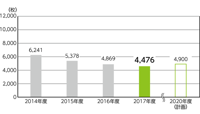 ��l������̎����p���g�p����