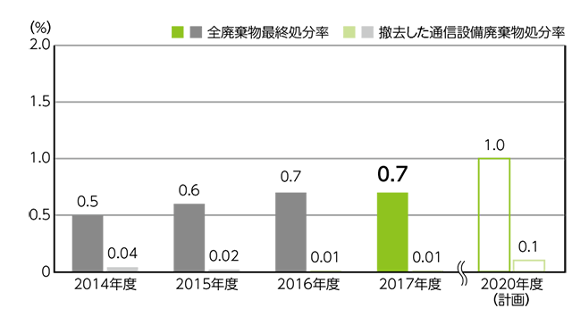 �p�����ŏI������