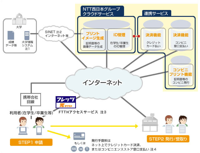 �ؖ������s�T�[�r�X�C���[�W