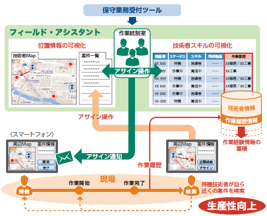 �t�B�[���h�E�A�V�X�^���g�̃T�[�r�X�C���[�W
