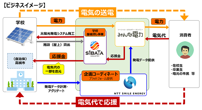 �w�Z�����ł񂫂̃r�W�l�X�C���[�W