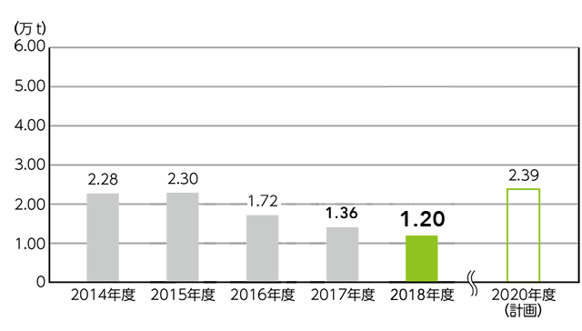 �����g�p��