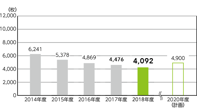 ��l������̎����p���g�p����