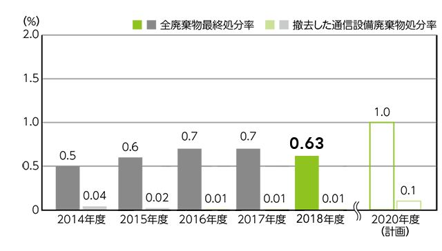 �p�����ŏI������