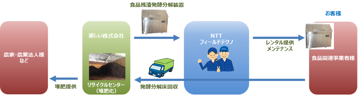 �H�i���T�C�N���񋟃t���[