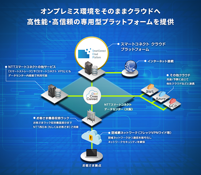 �}�F�X�}�[�g�R�l�N�g �N���E�h �v���b�g�t�H�[��