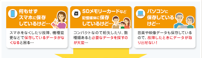 �X�}�z�ɕۑ����Ă���ʐ^�Ɋւ���Y�݂̃C���[�W