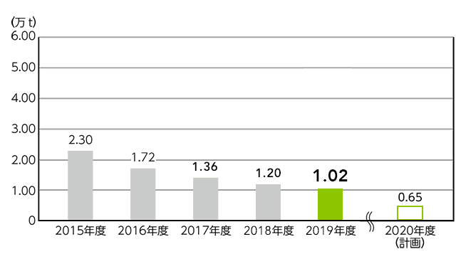 �����g�p��