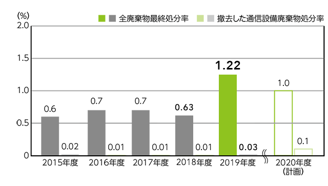 �p�����ŏI������