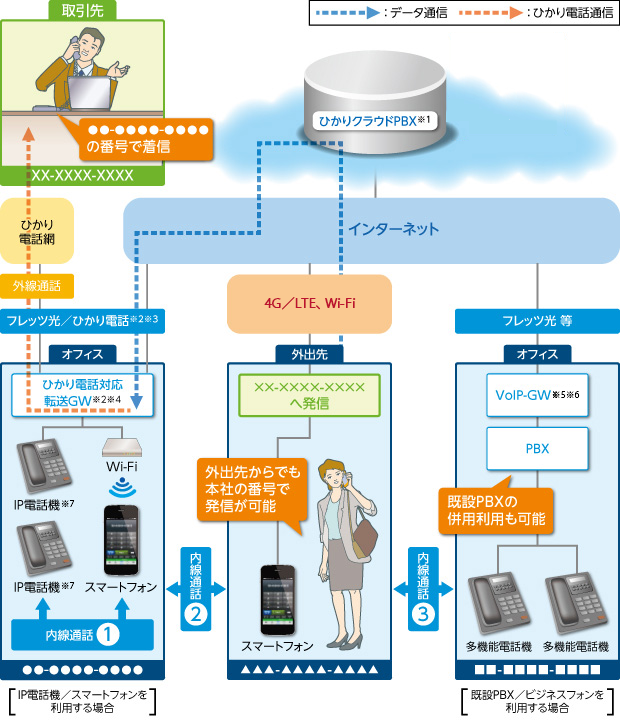 �Ђ���N���E�hPBX�̃T�[�r�X�C���[�W