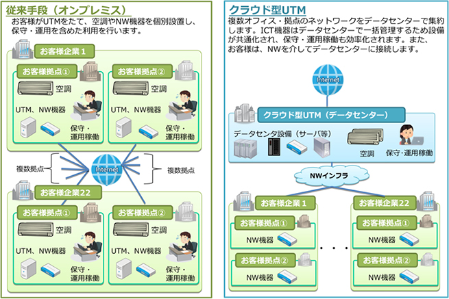 �}�F�N���E�h�^UTM