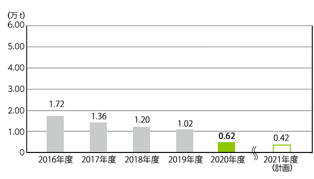 �����g�p��