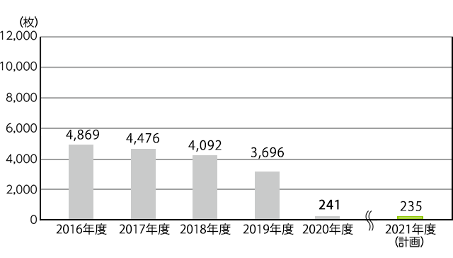 ��l������̎����p���g�p����