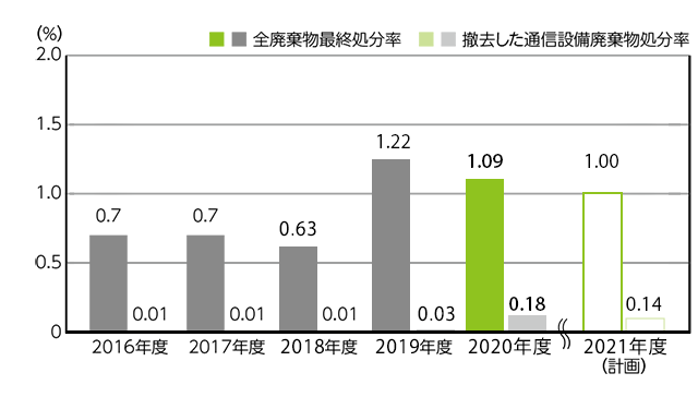 �p�����ŏI������