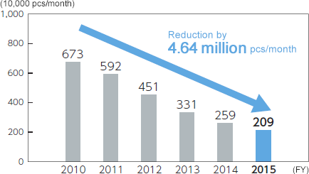 蜈峨し繝ｼ繝薙せ縺ｮ髢矩?壼?逅?↓縺翫¢繧倶ｺ句漁逕ｨ邏吶?蜑頑ｸ帷憾豕?>
							<p><img src=