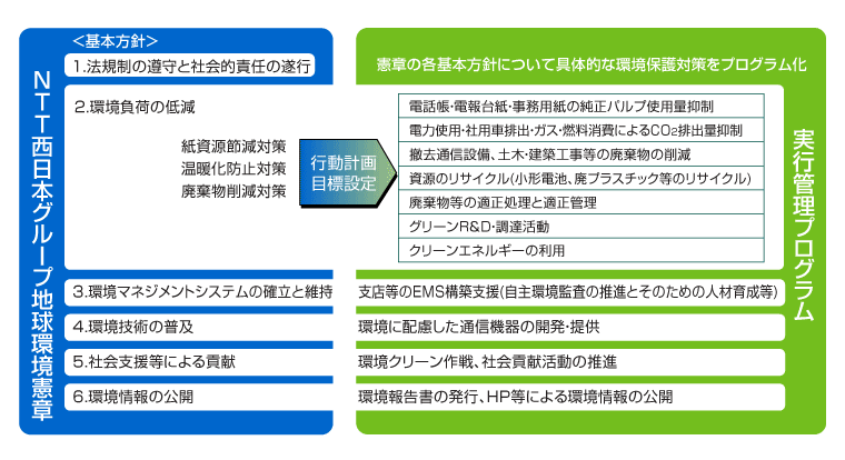 ���͂Ǝ��s�Ǘ��v���O�����̑��݊֌W