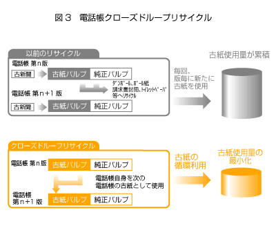 �}3�d�b���N���[�Y�h���[�v���T�C�N�������̈Ӌ`