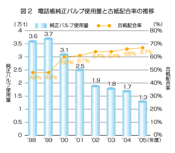 �}2�@�d�b�������p���v�g�p�ʂƌÎ��z�����̐���