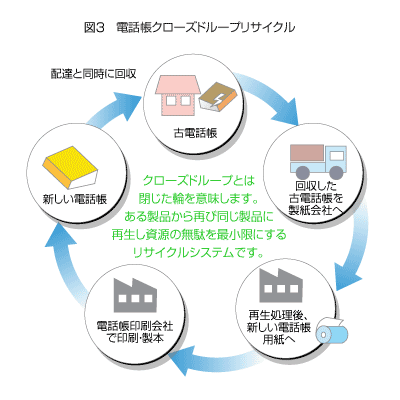 �}4�d�b���N���[�Y�h���[�v���T�C�N��