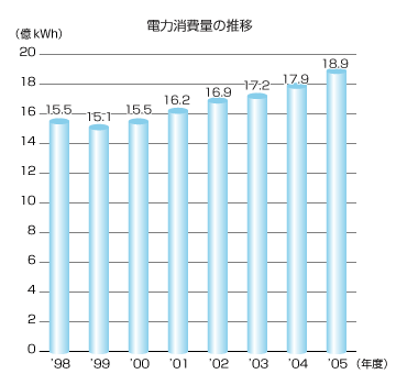 �d�͏���ʂ̐���