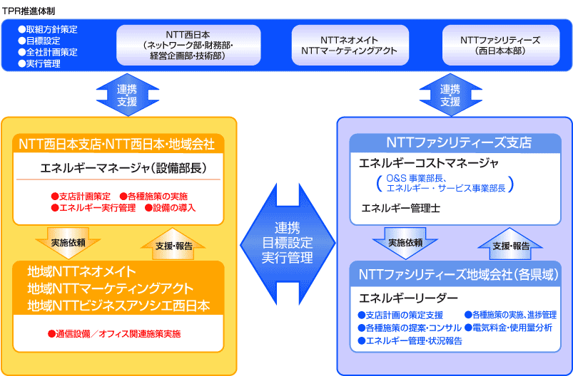 TPR���i�̐�