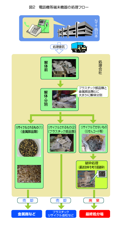 �}2 �d�b�@���[���@��̏����t���[