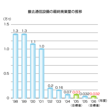 �P���ʐM�ݔ��̍ŏI�p���ʂ̐���