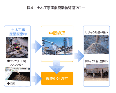 �y�؍H���Y�Ɣp���������t���[