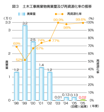 �y�؍H���p�����p���ʋy�эĎ��������̐���