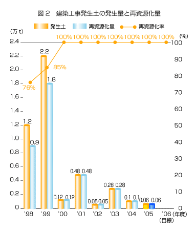 �}2�@���z�H�������y�̔����ʂƍĎ�������