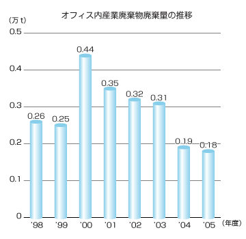 �I�t�B�X���Y�Ɣp�����p���ʂ̐���