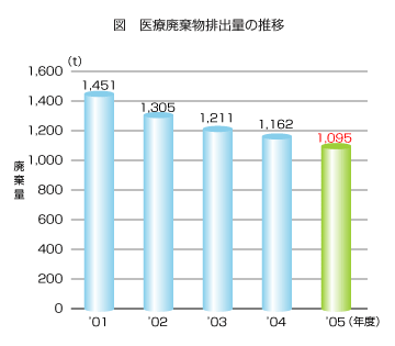 �}�@��Ôp�����r�o�ʂ̐���