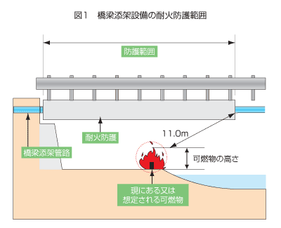 �}1 �����Y�ːݔ��̑ωΖh��͈�