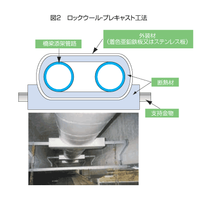 �}2 ���b�N�E�[���E�v���L���X�g�H�@