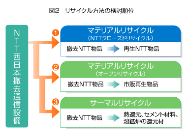 �}2���T�C�N�����@�̌�������