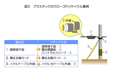 �}3�v���X�`�b�N�̃N���[�Y�h���T�C�N������