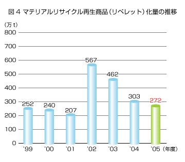 �}4�}�e���A�����T�C�N���Đ����i�i���y���b�g�j���ʂ̐���