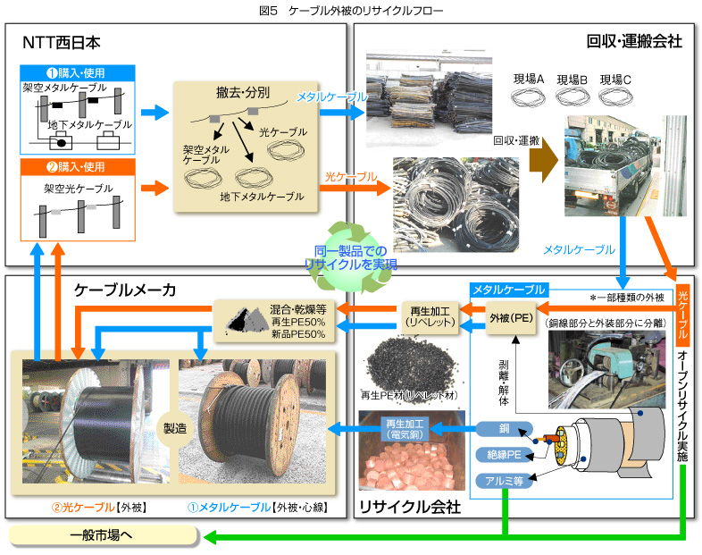 �}5�P�[�u���O��̃��T�C�N���t���[