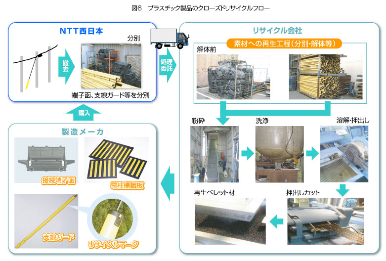 �}6�v���X�`�b�N���i�̃N���[�Y�h���T�C�N���t���[