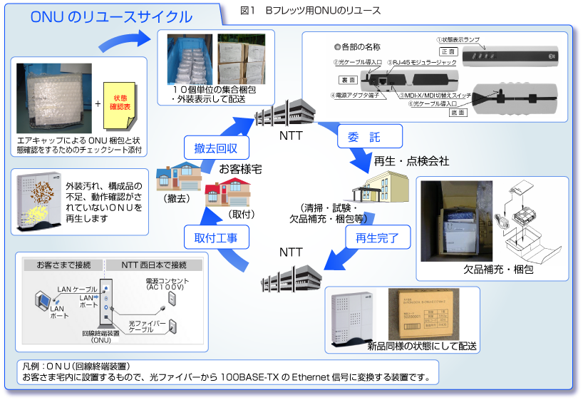 �}�PB�t���b�c�pONU�̃����[�X