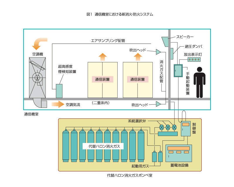 �}1  �ʐM�@���ɂ�����V���΁E�h�΃V�X�e��