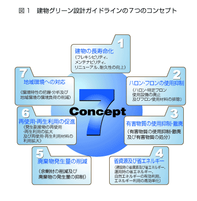 �����O���[���݌v�K�C�h���C���̂V�̃R���Z�v�g