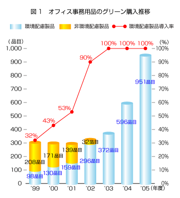 �I�t�B�X�����p�i�̃O���[���w������