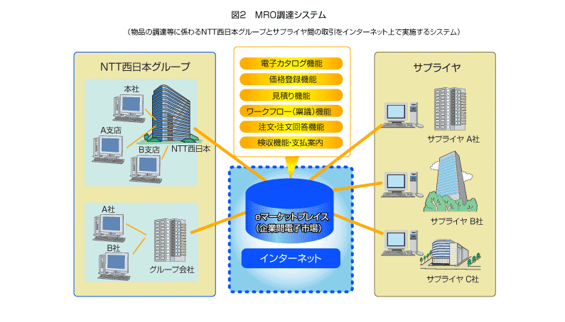 MRO���B�V�X�e��