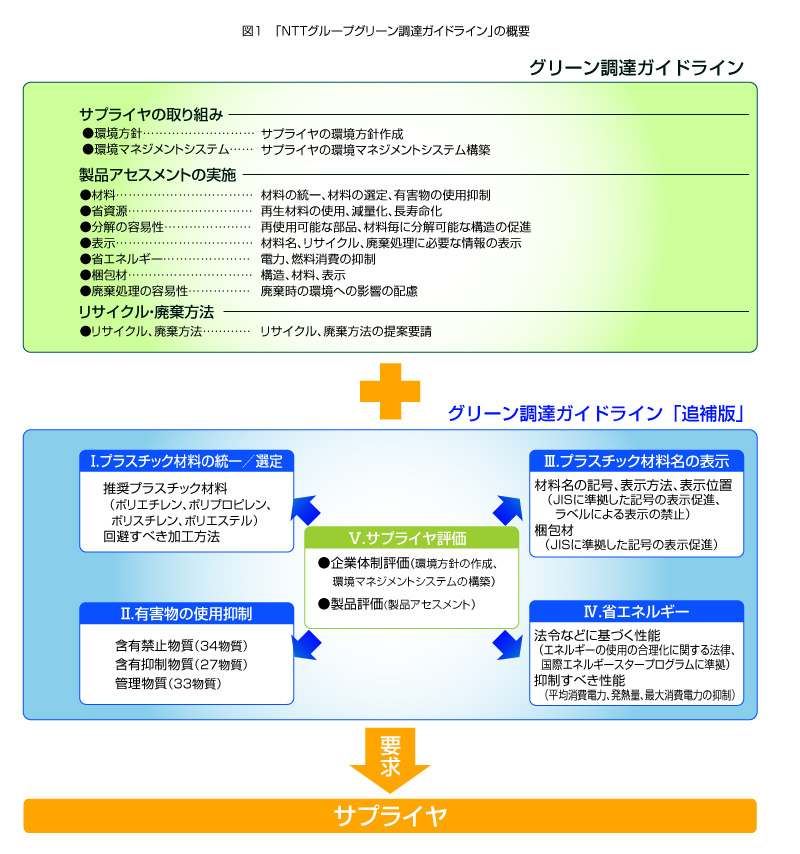 �}1�@�u�m�s�s�O���[�v�O���[�����B�K�C�h���C���v�̊T�v