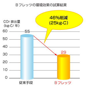 B�t���b�c�̊����ʂ̎��Z����