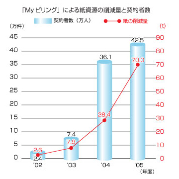 My�r�����O�ɂ�鎆�����̍팸�ʂƌ_��Ґ�