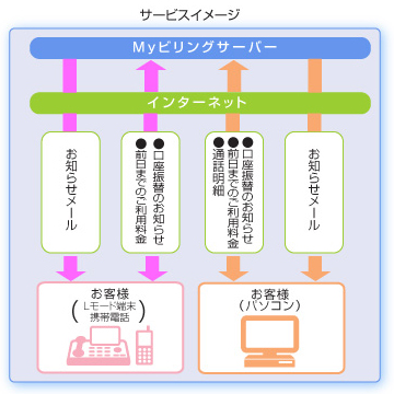 �T�[�r�X�C���[�W