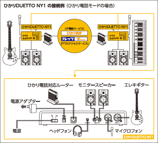 IPv4�C���^�[�l�b�g���[�h