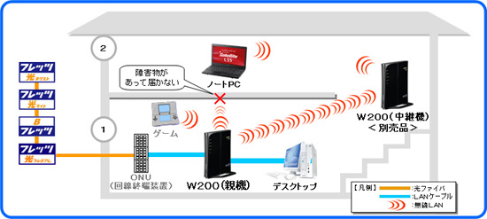 ���p�iWDS�j�@�\���p�C���[�W